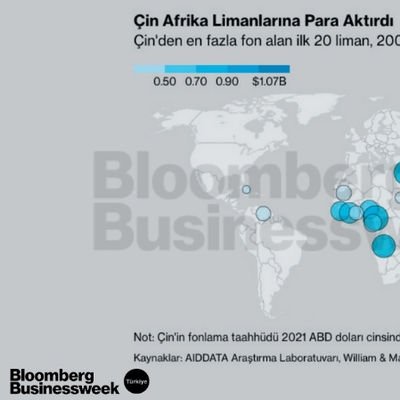 Çin Afrika Limanlarına Para Akıttı