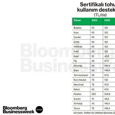 Sertifikalı Tohum Kullanım Destekleri