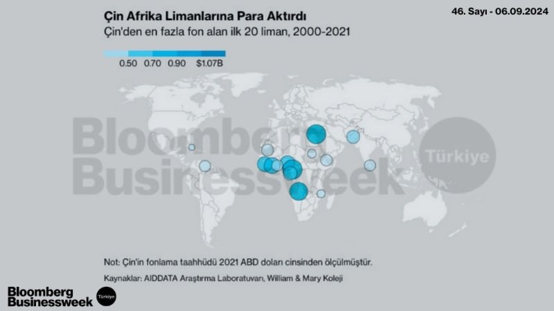 Çin Afrika Limanlarına Para Akıttı