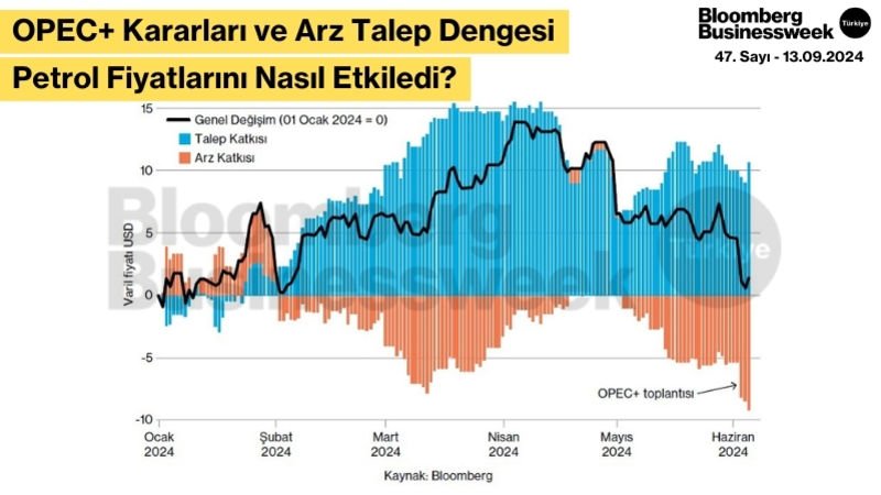 OPEC+ Kararları ve Arz Talep Dengesi Petrol Fiyatlarını Nasıl Etkiledi?