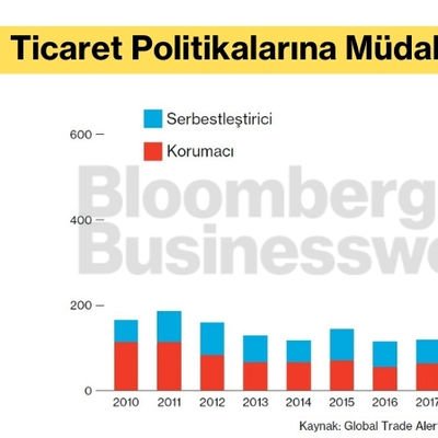 Ticaret Politikalarına Müdahaleler