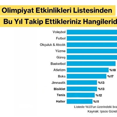 Olimpiyat Etkinlikleri Listesinden Bu Yıl Takip Ettikleriniz Hangileridir?