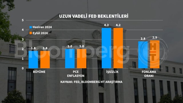 Grafiklerle Fed'in faiz indirimi