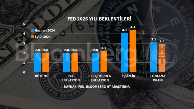 Grafiklerle Fed'in faiz indirimi