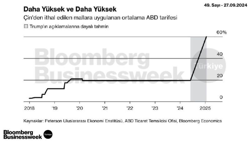 Daha Yüksek ve Daha Yüksek