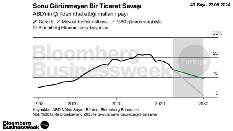 Sonu Görünmeyen Bir Ticaret Savaşı