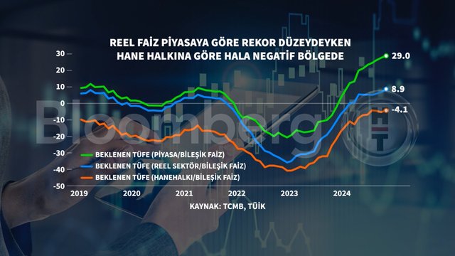 Grafiklerle Eylül enflasyonu