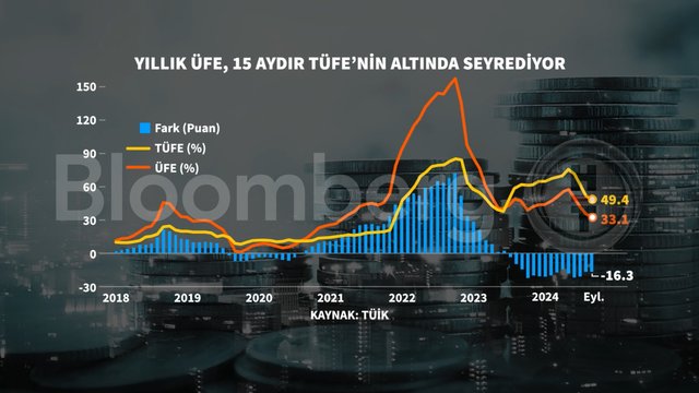 Grafiklerle Eylül enflasyonu