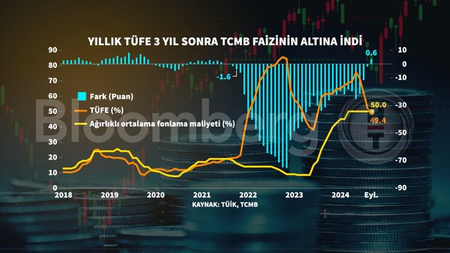 Grafiklerle Eylül enflasyonu