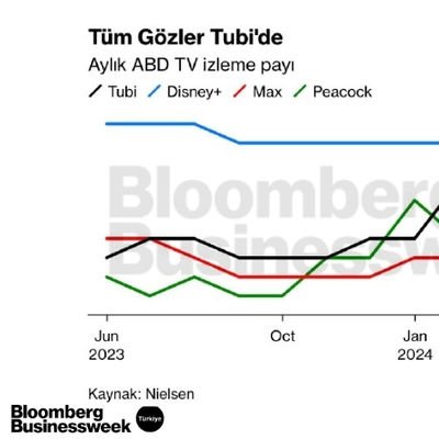 Tüm Gözler Tubi'de