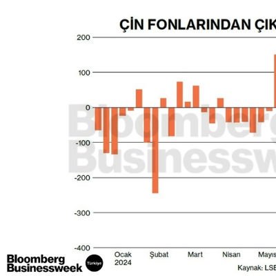 Çin Fonlarından Çıkışta Ilımlı Seyir