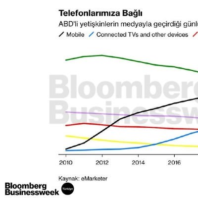 Telefonlarımıza Bağlı