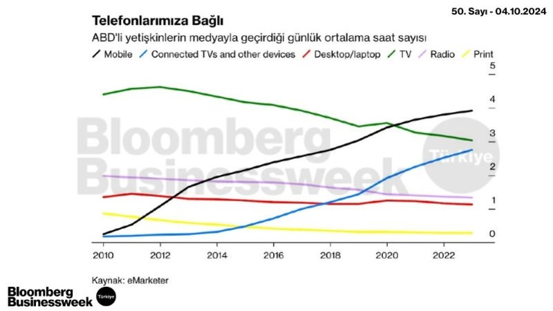 Telefonlarımıza Bağlı