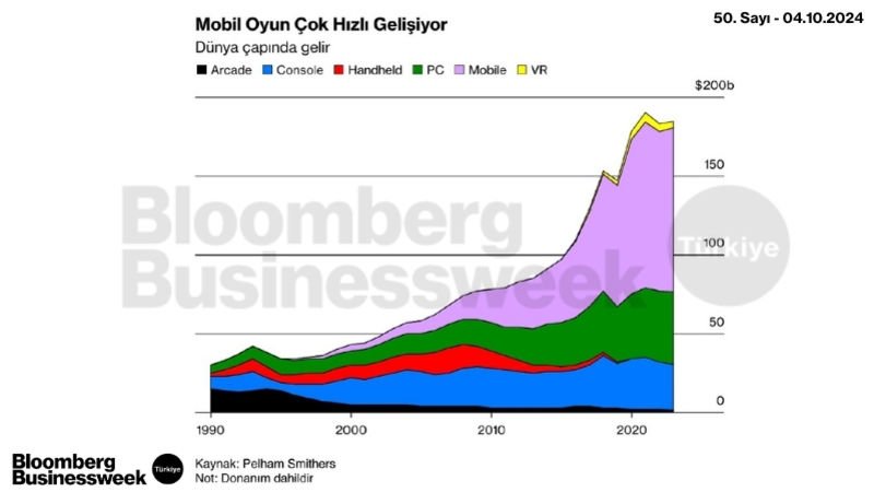 Mobil Oyun Çok Hızlı Gelişiyor
