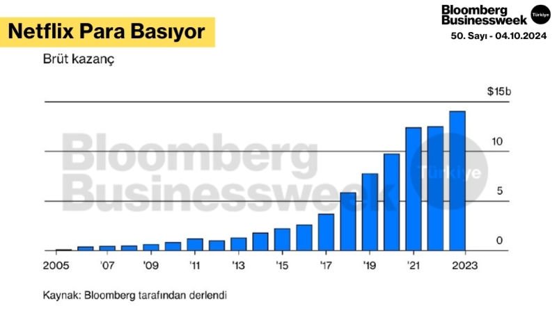 Netflix Para Basıyor