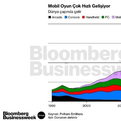 Mobil Oyun Çok Hızlı Gelişiyor