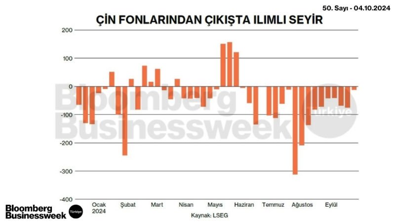 Çin Fonlarından Çıkışta Ilımlı Seyir