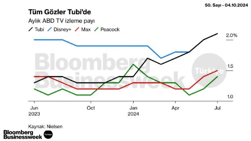 Tüm Gözler Tubi'de