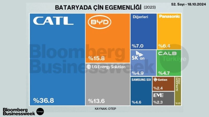 Bataryada Çin Egemenliği