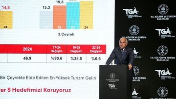 Ersoy: Yıl sonu ziyaretçi hedefimizi 61 milyona çıkardık 