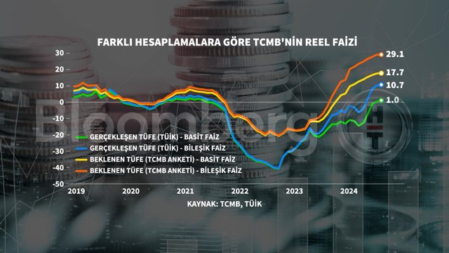 Grafiklerle Ekim enflasyonu