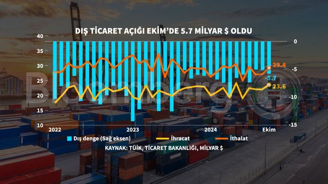 Grafiklerle Ekim enflasyonu