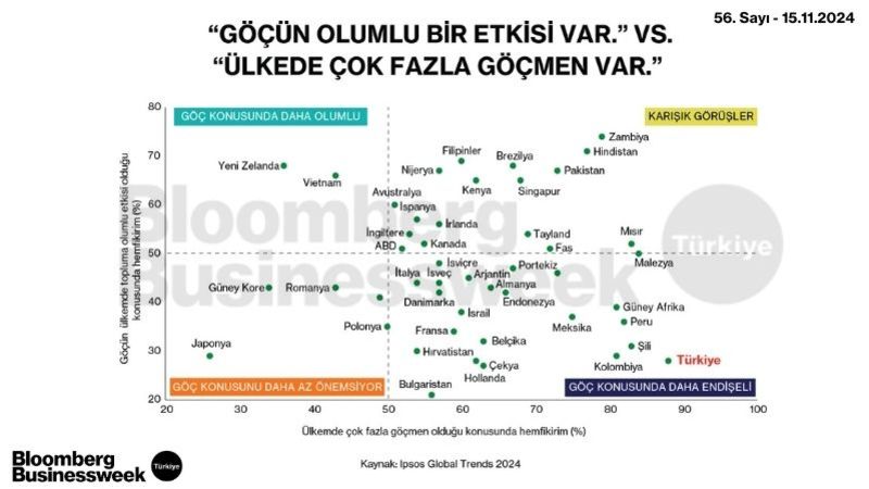 "Göçün Olumlu Bir Etkisi Var." VS. "Ülkede Çok Fazla Göçmen Var."