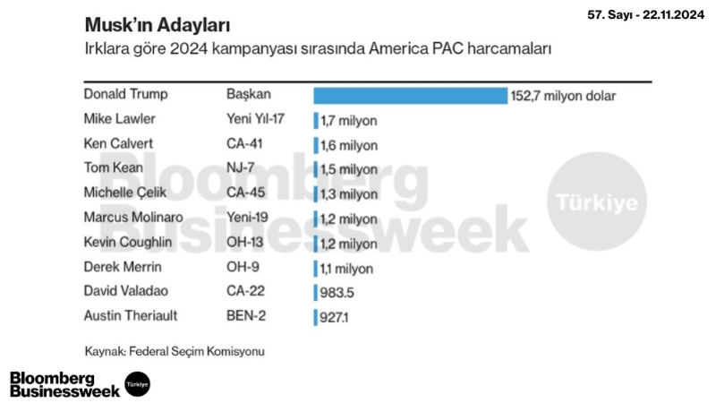 Musk'ın Adayları