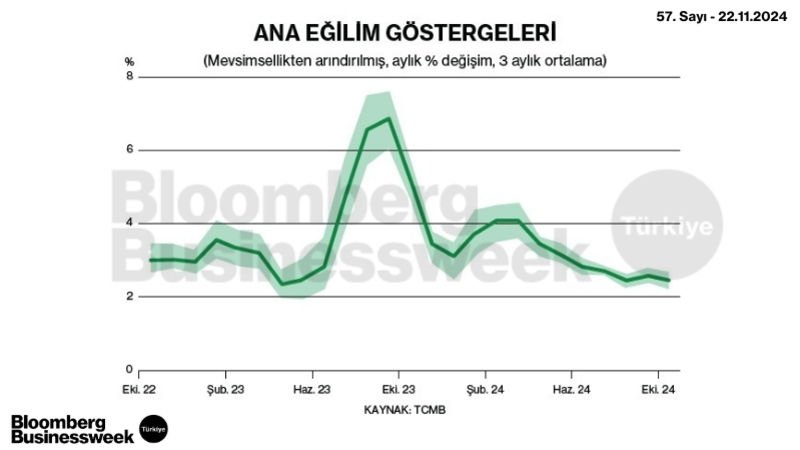 Ana Eğilim Göstergeleri