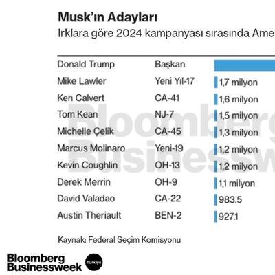 Musk'ın Adayları