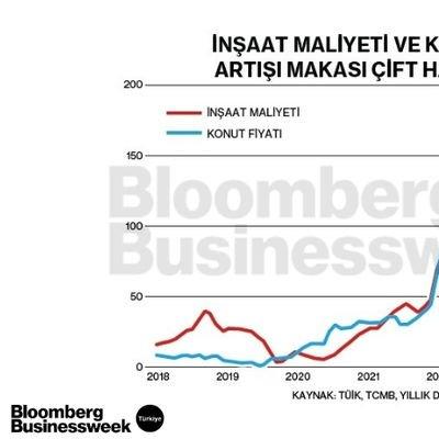 İnşaat Maliyeti ve Konut Fiyatı Artışı Makası Çift Haneye Çıktı