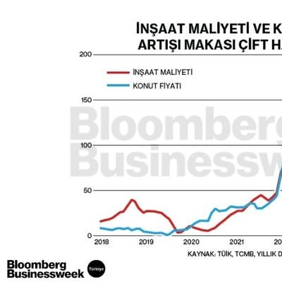 İnşaat Maliyeti ve Konut Fiyatı Artışı Makası Çift Haneye Çıktı
