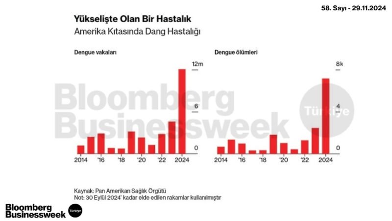 Yükselişte Olan Bir Hastalık