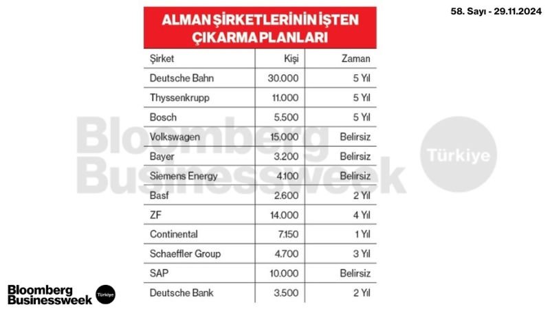 Alman Şirketlerinin İşten Çıkarma Planları