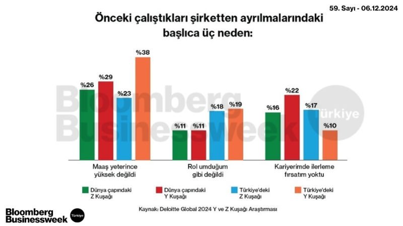 Önceki çalıştıkları şirketten ayrılmalarındaki başlıca üç neden