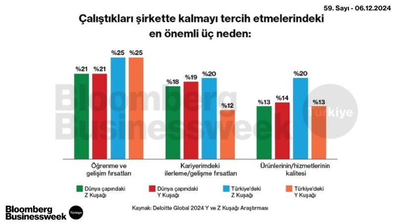 Çalıştıkları şirkette kalmayı tercih etmelerindeki en önemli üç neden