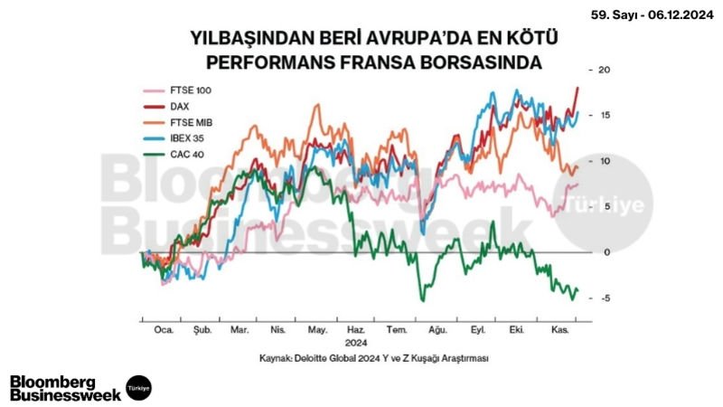 Yılbaşından Beri Avrupa'da En Kötü Performans Fransa Borsasında