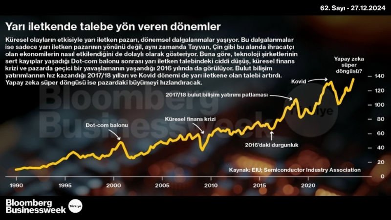 Yarı İletken Talebe Yön Veren Dönemler