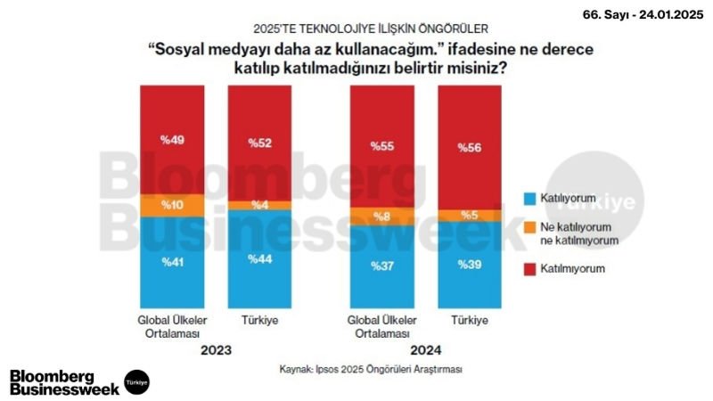 2025'te Teknolojiye İlişkin Öngörüler #4