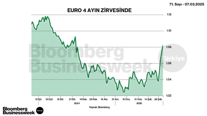 Euro 4 Ayın Zirvesinde