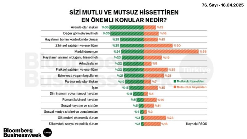 Sizi Mutlu ve Mutsuz Hissettiren En Önemli Konular Nedir?