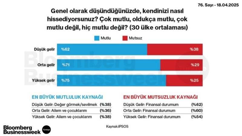 Genel Mutluluk Ortalamaları