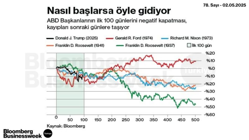 Nasıl Başlarsa Öyle Gidiyor