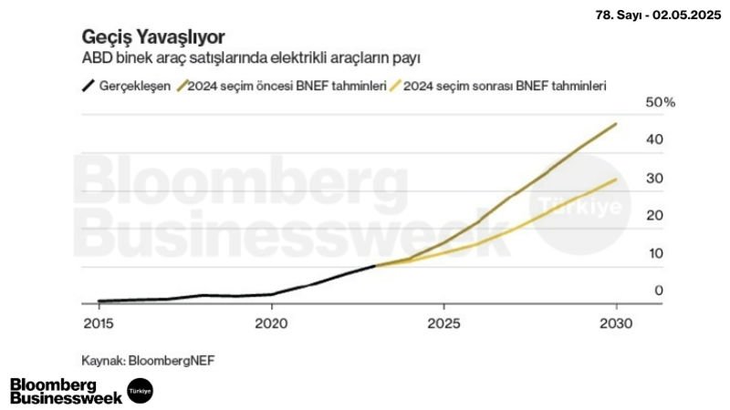 Geçiş Yavaşlıyor