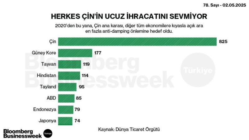 Herkes Çin'in Ucuz İhracatını Sevmiyor