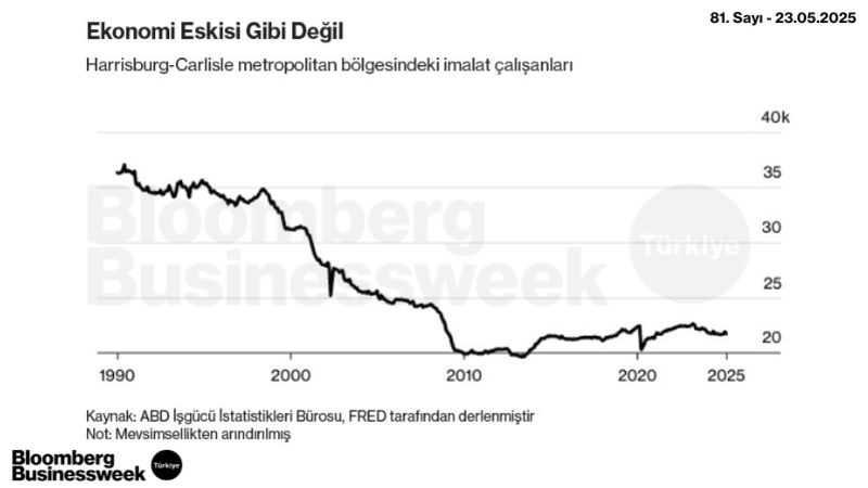 Ekonomi Eskisi Gibi Değil