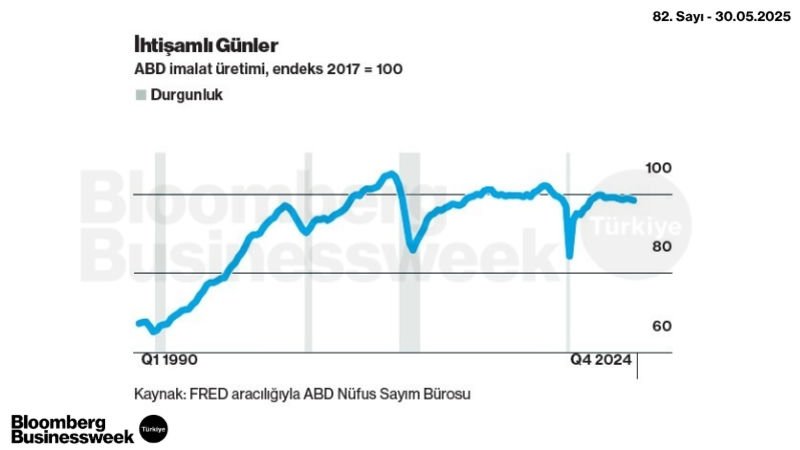 İhtişamli Günler