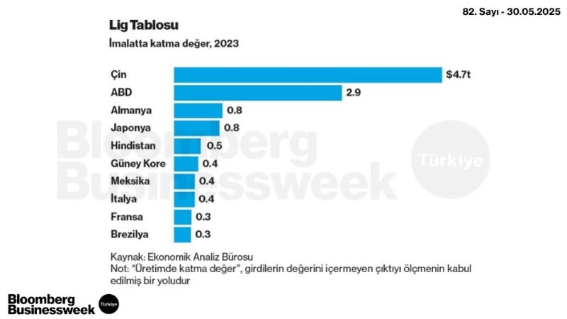 Lig Tablosu