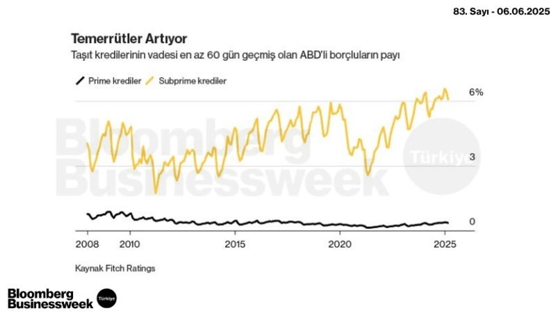 Temerrütler Artıyor