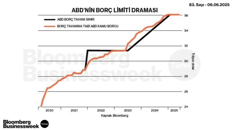 ABD'nin Borç Limiti Draması